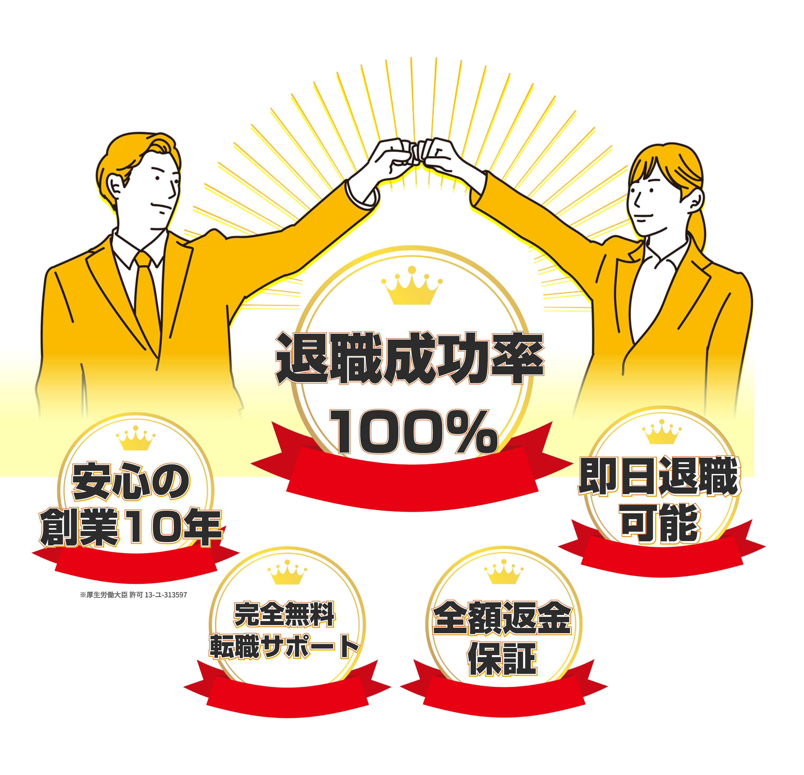 退職成功率100％。安心の創業10年。即日退職可能。完全無料転職サポート。金額返金保証。